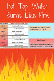What temp to set water heater. How To Turn On Hot Water Heater Arxiusarquitectura