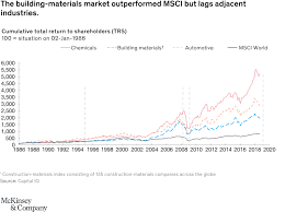 This list of companies and startups in the building material space provides data on their funding history, investment activities, and acquisition trends. Value Creation In European Building Materials Where Do The Opportunities Lie Mckinsey
