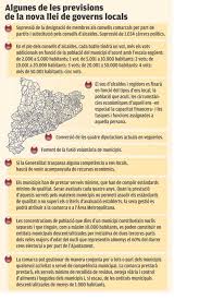 Toute l'actualité autour du barça, vente de places, services au socio et aux penyas, informations. El Barcelones S Eliminara I Tres Comarques Perdran Pobles David Brugue Barcelona Politica El Punt Avui