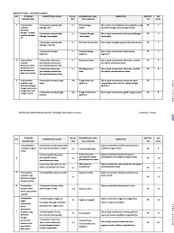 Demikian artikel pada blog administrasi sekolah ini dibuat, semoga artikel dengan judul prediksi soal un matematika tkp smk 2019 bisa bermanfaat untuk bapak ibu gunakan dalam melengkapi administrasi sekolahnya. Kisi Kisi Ujian Sekolah Matematika Smk