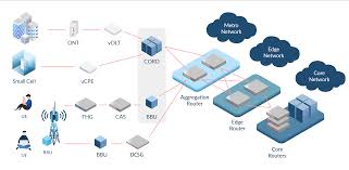 Offer subscription deals that allow customers to buy mobile phones . Solutions For Telecom Carriers