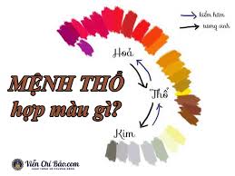 Mệnh của những người sinh năm 2020 là thổ, cụ thể là bích thượng thổ. Nam Ná»¯ Má»‡nh Thá»• Há»£p Mau Gi NÄƒm 2020 Nháº¥t Ä'á»ƒ Tranh Máº¥t May Máº¯n