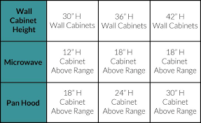 Cabinet Size Table Kitchen Cabinet Dimensions Kitchen Cabinet Sizes Cabinet Dimensions