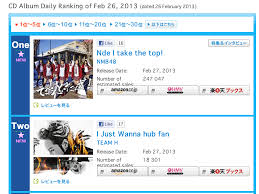 The Eels Family Team H I Just Wanna Have Fun 2 On Oricon Chart