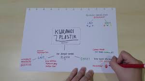 Check spelling or type a new query. Mindmap Lingkungan Youtube