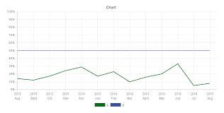 angular chart js chart js v2 legend customization how