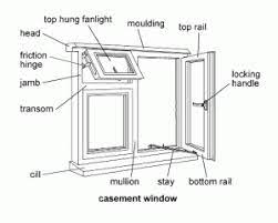 Pin By San Diego Sash Company On Architecture Casement Windows Casement Windows And Doors