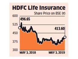 Hdfc Life Ofs Retail Investors Could Put Money In Hdfc Life