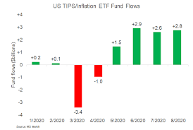 Labor, capital, and product market. Daily Global Market Summary 31 August 2020 Ihs Markit