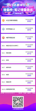 2月第2周千瓜品牌机构创作者榜单（小红书平台） - 千瓜数据- qian ...