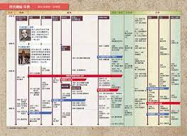 大世紀時間軸 google 搜尋 periodic table floor plans diagram