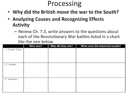 Unit 2 Creating A New Nation Ppt Download