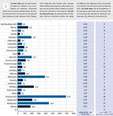 Während österreich derzeit die erstmals in südafrika entdeckte mutation des coronavirus fürchtet, bereitet im nachbarland tschechien die britische variante b.1.1.7 sorgen. Kreis Tirschenreuth Kampf Gegen Corona Mutation Onetz