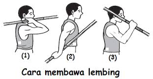 Teknik Dasar Lempar Lembing Aturan Permainan