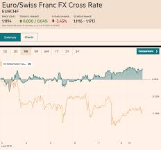 Fx Daily June 10 Collective Sigh Of Relief Lifts Equities