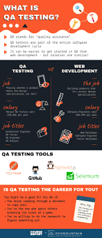 What Is A Qa Engineer? A Guide For Beginners | Course Report