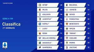 Hasil liga italia tadi malam: Hasil Klasemen Top Skor Liga Italia Setelah Ac Milan Juventus Seri Inter Menang Ronaldo 24 Gol Tribun Batam