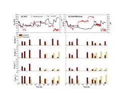 Quick tips that make citing easier. Redox Induced Mobilization Of Ag Sb Sn And Tl In The Dissolved Colloidal And Solid Phase Of A Biochar Treated And Un Treated Mining Soil Sciencedirect