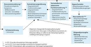 Somatoforme Storungen Somatoforme Belastungsstorung Und Verwandte Storungen Springerlink Listen online to free live internet radio stations. somatoforme storungen somatoforme