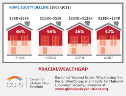 Center for Global Policy Solutions Infographics - Center for Global Policy  Solutions