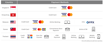 Bmccotter opened this issue may 5, 2020 · 3 comments. Global Payment Service Z Com Payment Gmo Payment Gateway