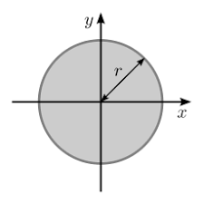 In rotational motion, a body rotates about a fixed axis. List Of Second Moments Of Area Wikipedia