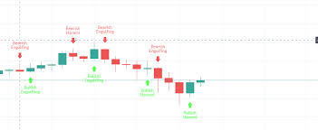 Instead, consider some of the most popular indicators: Best Candlestick Pattern Indicator What Is The Best One