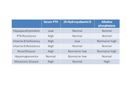 hypocalcemia endocrinology advisor