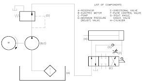 By the type of network they represent and by network topology, or the arrangement of components. Hydraulic And Pneumatic P Id Diagrams And Schematics Inst Tools
