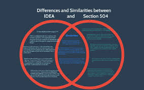Differences And Similarities Between Idea And Section 504 By