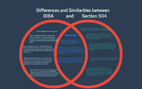 differences and similarities between idea and section 504 by