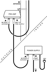 Since there is only one speaker, it could experience the entire 50w from the amplifier. How To Properly Install A Pre Amplifier The Solid Signal Blog Car Amplifier Car Audio Systems Amplifier
