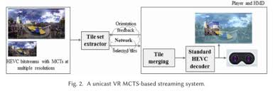 Abstract geometric background with blue 3d flying cubes. 6k And 8k Effective Resolution With 4k Hevc Decoding Capability For 360 Video Streaming Nweon Paper