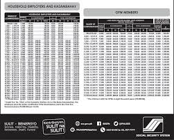 new sss contribution table 2019 effective april 2019