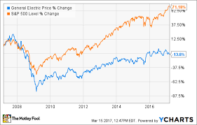 3 Reasons Ge Ceo Jeff Immelt Isnt All That Bad For