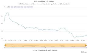 We went through the spac merger with amazing volume and great price movement. Sofi Stock Forecast What S Next After The Ipoe Merger