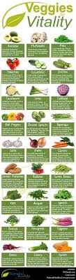 27 Veggies For Vitality Infographic Healthy Concepts With A Nutrition Bias Workout Food Healthy Nutrition