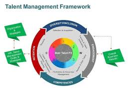 Talent Management Framework Editable Ppt Slides Talent Management Career Management Marketing Strategy Social Media