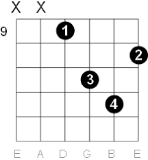 b minor chord d form guitar chords b minor guitar chord