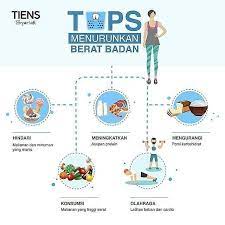 Yang perlu anda kerjakan hanya disiplin dalam beragam hal. Hallo Tiens Family Kali Ini Tiens Akan Berbagi Tips Lagi Untuk Anda Yang Sedang Program Diet Bisa Coba Tips Ini Karena Menuru Diet Tips Instagram Posts Tips