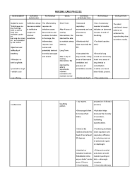 Careplan Website Woohoo Airway Clearance How To Plan Care Plans