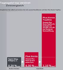 Vote in a ballot on candidates for election as elected directors. Audi Bank Erfahrungen 2021 Meinungen Mit Bewertung Im Test Deutschefxbroker