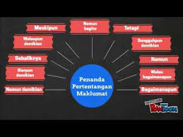 Contoh penggunaan untuk namun demikian di bahasa inggris kalimat ini berasal dari sumber eksternal dan mungkin tidak akurat. Penanda Wacana English