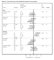 The institute of medicine, which officially sets dietary reference intakes based on a thorough review of all available evidence, concluded that a vitamin d blood level of 20 ng/ml provides enough vitamin d for keeping bones healthy. Vitamine What Is The Name For Vitamin D On A Blood Test