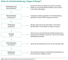 (also known as stages of change model) prochaska, diclemente & norcross, 1992)) is commonly considered the dominant model of behaviour change in health psychology (norman et al 2000). Effekte Mobiler Apps In Der Unterstutzung Der Mundhygiene Zwp Online Das Nachrichtenportal Fur Die Dentalbranche