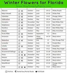 Check out our list of beautiful flowers in season during the colder months in australia. 28 Winter Annuals For Florida Ideas Annual Flowers Plants Tropical Plants