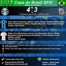 A final da copa do brasil de futebol de 2019 foi a 31ª final dessa competição brasileira de futebol organizada pela confederação brasileira de futebol (cbf). Gremio 4 3 Santos Semifinal Da Copa Do Brasil 1 Jogo Gremio 1903