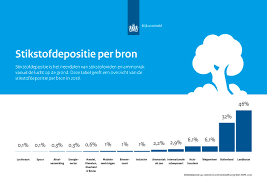 We did not find results for: Veelgestelde Vragen Stikstof Stikstof Woningmarktbeleid