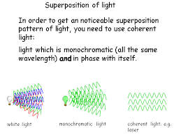 Refraction Diffraction Interference A Level Physics Aqa Revision Study Rocket