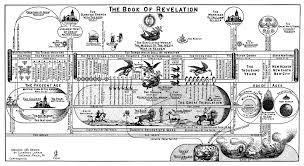 clarence larkin charts chartgeek com